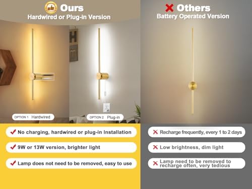 GOODATE Wall Sconces Set of Two - Image 3