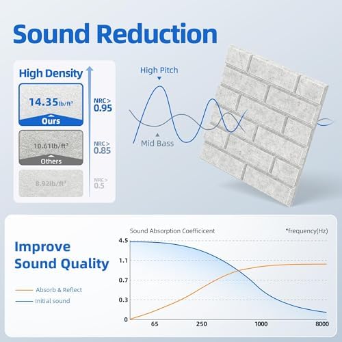 20 Pack Acoustic Panels with Self Adhesive Sound Proof Foam Panels - Image 3