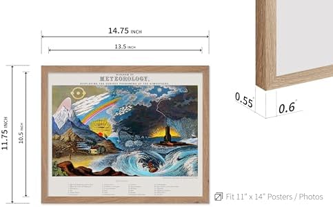 Poster Master Vintage Diagram of Meteorology Poster - Image 3