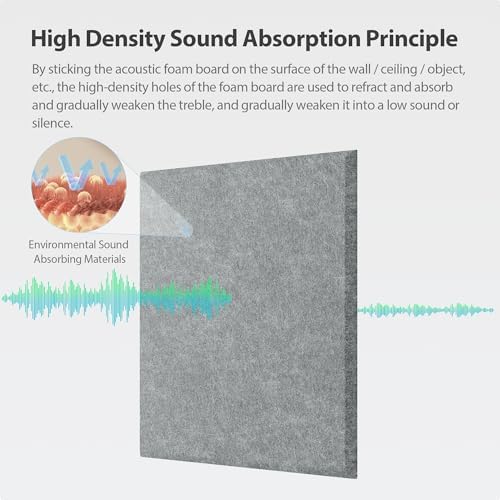 12 Pack Square Acoustic Panels Self Adhesive Sound Proof Foam - Image 2