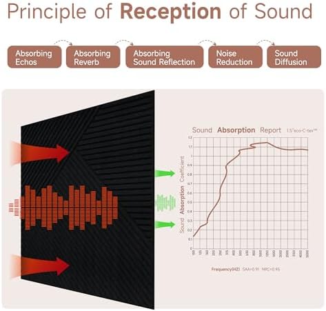 TO-TH Sound Proofing Panels Peel and Stick Acoustic Wall Panel 6Pack - Image 3
