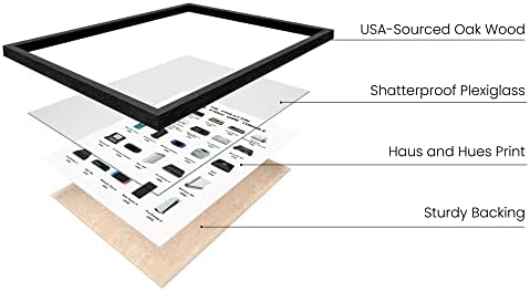 HAUS AND HUES Game Room Decor & Gamer Posters - Image 2