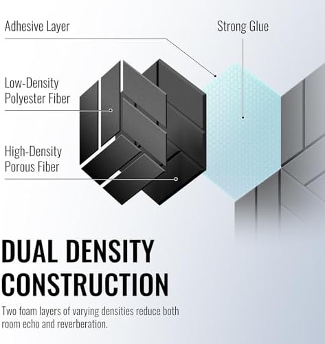12Pcs Acoustic Panels with Self-adhesive, Hexagonal Soundproof Wall Panels High - Image 2