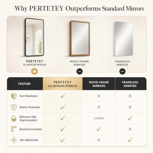 pertetey Black Bathroom Mirror, Aluminum Frame Wall Mirror, 36 x 30 in - Image 5