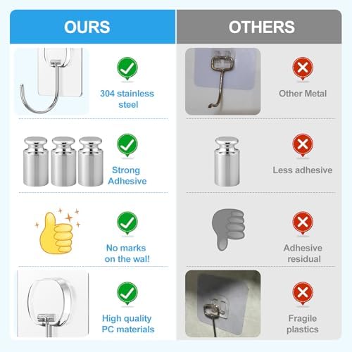 Adhesive Wall Hooks No Drill Large Clear Heavy Duty, 13LB Sticky 12 Pack - Image 6