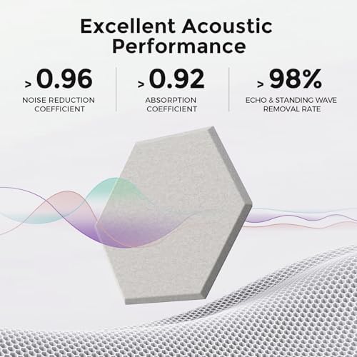 Self-Adhesive Acoustic Panels, 2nd Generation Sound Absorbing Panel, - Image 2