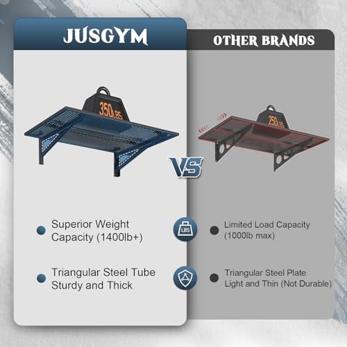 Jusgym 4 Pack Garage Shelving Wall Mounted, 1400LBS Integrated Grid - Image 4
