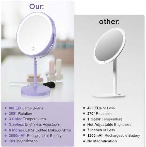 DEIOVWXS Makeup Mirror, Rechargeable Vanity Mirror - Image 6