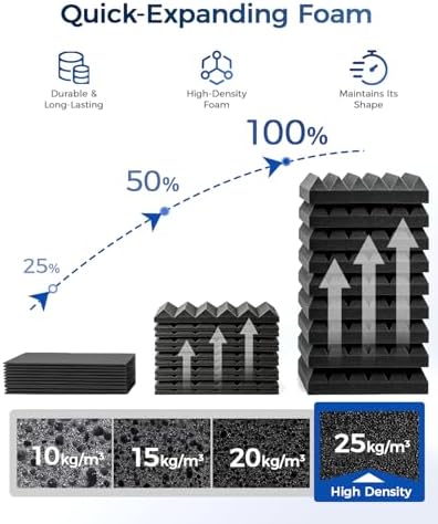 GUERRI 12 Pack Acoustic Foam Panels 12" x 12" x 3.2" Wedges Design Sound Proof - Image 6