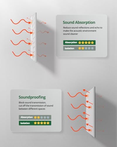 12 Pack Acoustic Wall Panels Sound Absorbing - Image 5