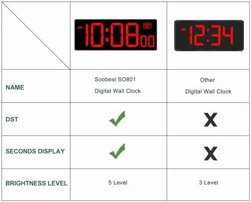 Soobest LED Digital Wall Clock - Image 2
