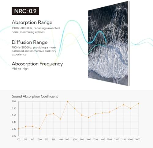 Olanglab Art Acoustic Panels, Beach A - Image 3