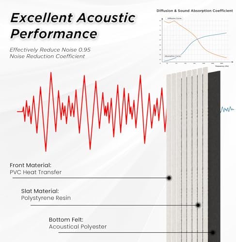 SMARTSTANDARD Acoustic Wall Panels, 4 Piece 106" x 12.6" Soundproof Slat Wall - Image 3