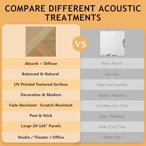 6 Pack Peel and Stick Wood Acoustic Wall Panels - Image 3