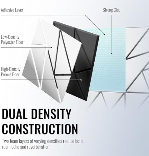 22 Pack Acoustic Panels, Decorative Sound Panels, High Density Soundproof Wall - Image 2