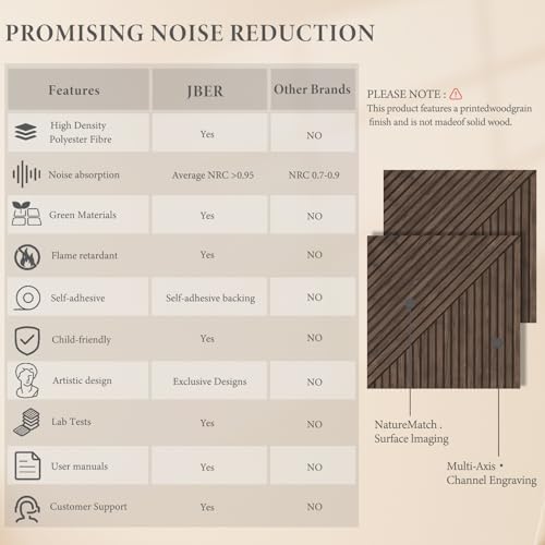 JBER Wood-Pattern Acoustic Panels 23.6" x 23.6", 6 Pack, Dark Walnut - Image 3
