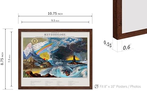Poster Master Vintage Diagram of Meteorology Poster - Image 3