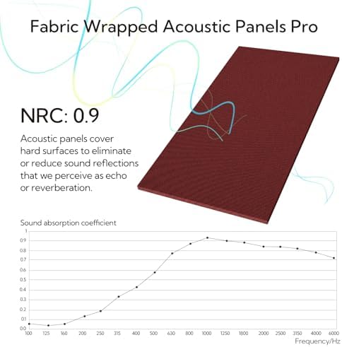 Olanglab Acoustic Panels 2 Pack, Fabric Wrapped Sound Proof Foam Panels - Image 6