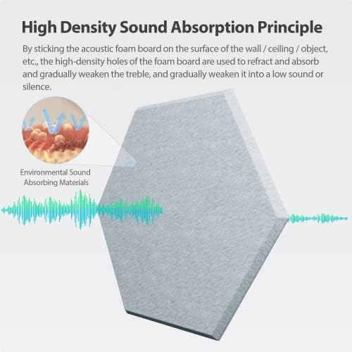 12 Pack Hexagon Acoustic Panels Self Adhesive Sound Proof Foam - Image 2