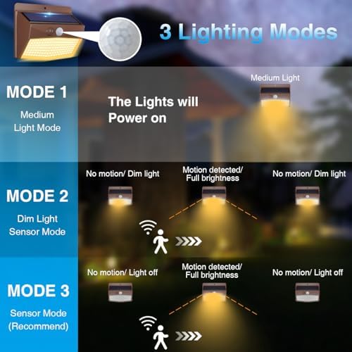 Peasur 10 Pack Solar Motion Sensor Lights Outdoor Waterproof - Image 3