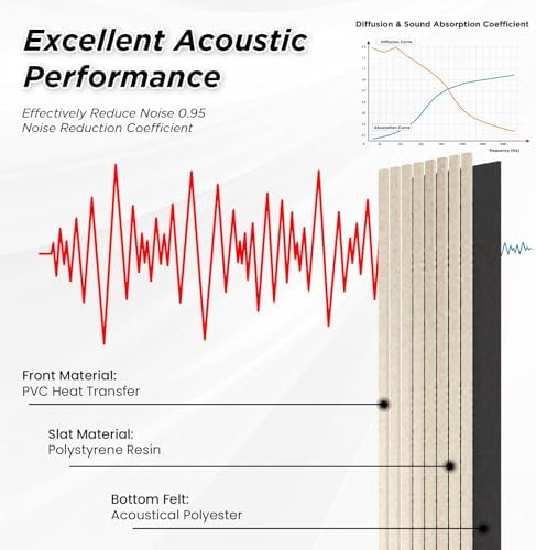 SMARTSTANDARD Acoustic Slat Wall Panels-4 Piece 106" x 12.6" - Image 6