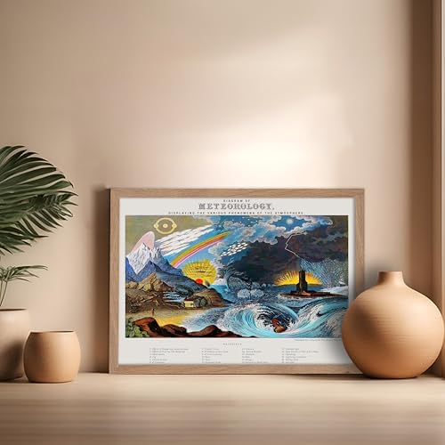 Poster Master Vintage Diagram of Meteorology Poster - Image 5