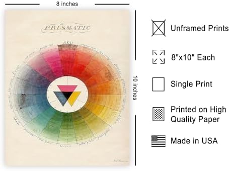 Poster Master Vintage Prismatic Poster - Image 2