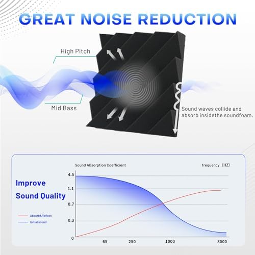 Focusound 32 Pack Sound Proof Foam Panels - Image 5
