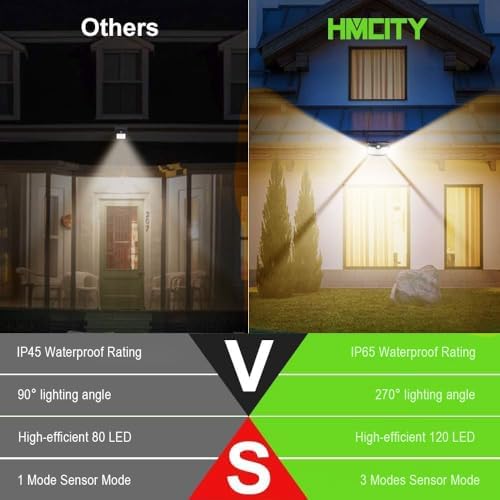 HMCITY 120 LED Solar Lights Outdoor Motion Sensor, 6 Pack - Image 2
