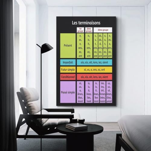 WBYMZWP French Verb Conjugations Poster Educational Canvas Wall Art Aesthetic - Image 3