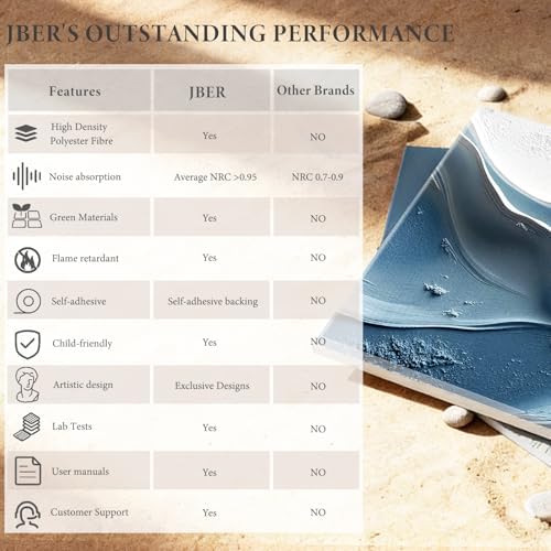 JBER Acoustical Wall Panels 72" x 48", Cerulean Undulations - Image 4