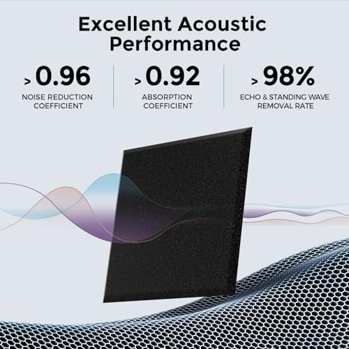 12 Pack Self-Adhesive Acoustic Panels, 2nd Generation Sound Absorbing Panel - Image 2