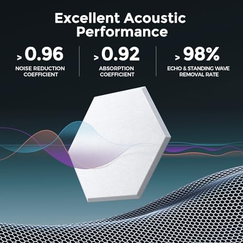 Self-Adhesive Acoustic Panels, 2nd Generation Sound Absorbing Panel, - Image 2