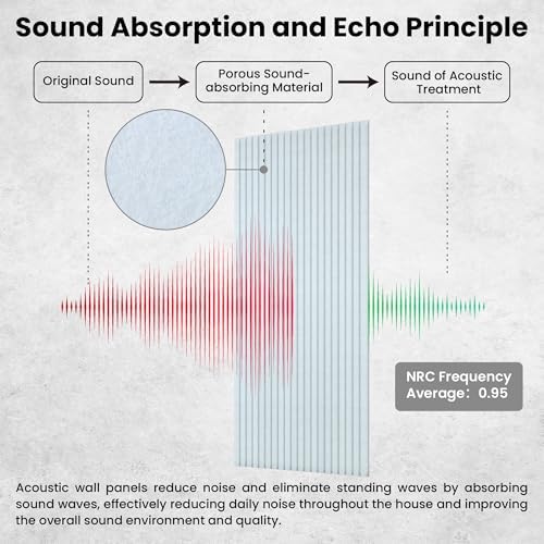 TO-TH Sound Proof Panels High-Density Sound Absorbing Panel 10 Pack - Image 3