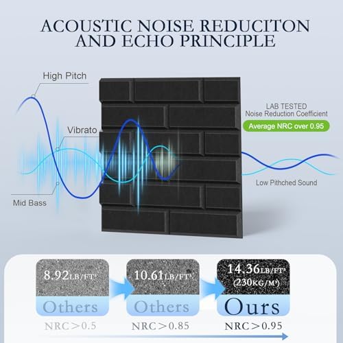 ArtVivid 24 Pack Acoustic Panels, Brick Sound Proof Foam Panels - Image 3