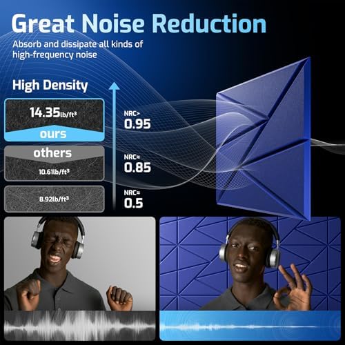 12 Pack Self-Adhesive Acoustic Panels, Sound Proof Foam Panels - Image 5