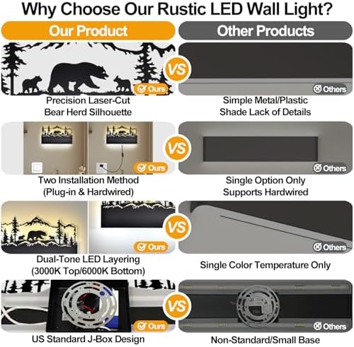 Bear Light LED Wall Sconce, 3000K Warm & 6000K Cool Dual Color Temperature - Image 6