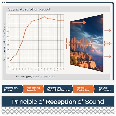 6 Pack Art Acoustic Wall Panels, 70.8”x47.2”Self Adhesive - Image 6