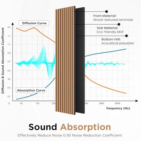SMARTSTANDARD Wood Slat Acoustic Wall Panels 4 Pack 94"x12.6" Light Brown - Image 5
