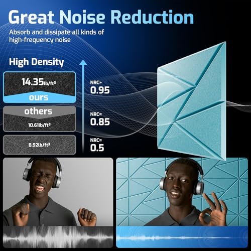 22 Pack Self-Adhesive Acoustic Panels, Sound Proof Foam Panels - Image 5
