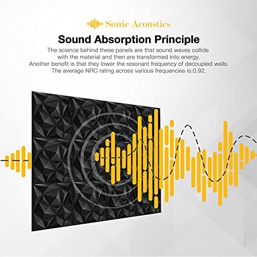 Sonic Acoustics 12 Pack 12 X 12 X 0.4 Inches Acoustic Absorption Panel - Image 6