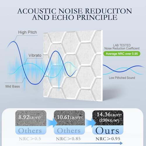 ArtVivid 12 Pack Acoustic Panels, Hexagon Sound Proof Foam Panels - Image 3