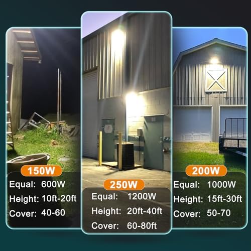 Lightdot 1 Pack 200W LED Wall Pack Lights, Outside LED Exterior Light - Image 5