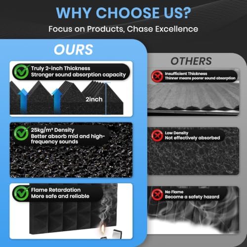 Focusound 52 Pack Sound Proof Foam Panels - Image 2