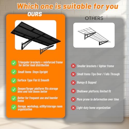4-Pack 1.5x4ft Wall Storage Shelves, 1000 Lbs Garage Wall Shelf, Heavy Duty - Image 2