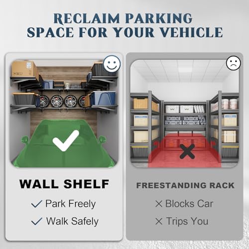 Jusgym 4 Pack Garage Shelving Wall Mounted, 1400LBS Integrated Grid - Image 3