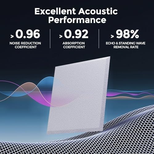 12 Pack Self-Adhesive Acoustic Panels, 2nd Generation Sound Absorbing Panel - Image 2