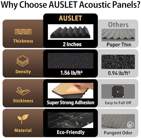Self-Adhesive Wedge Acoustic Foam Panels, 36 Pack - Image 5