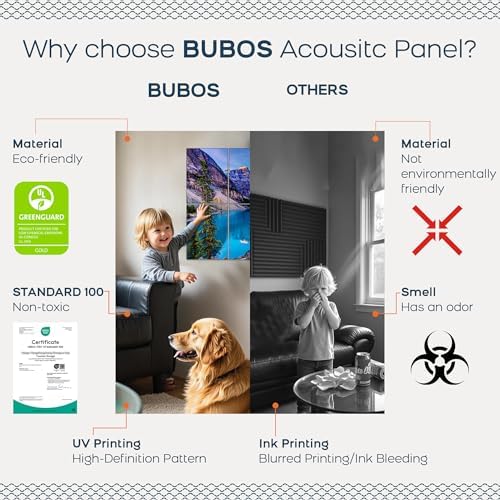 BUBOS 8 Pcs Art Acoustic Wall Panel, 47.2”x31.4”Self Adhesive - Image 4