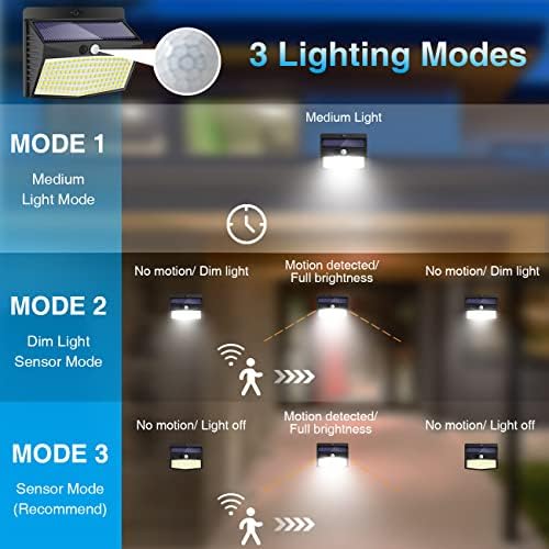 Peasur 10 Pack Solar Motion Sensor Lights Outdoor Waterproof - Image 3